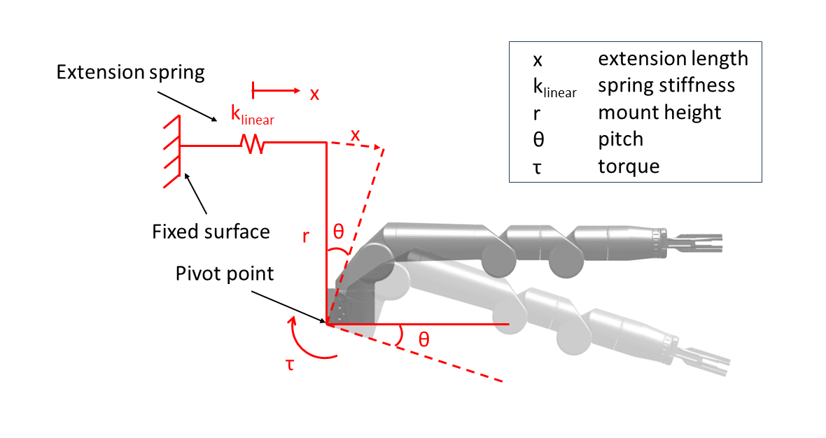 Compliance Mechanical Design FBD